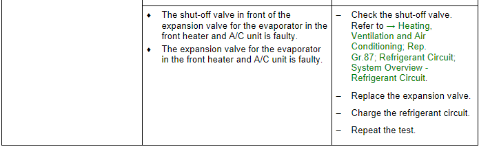 Refrigerant Circuit Pressures Specified Values, Vehicles with Heat Pump